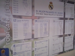 Kaarten Real Madrid